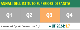 ANNALI DELL ISTITUTO SUPERIORE DI SANITA - WoS Journal Info