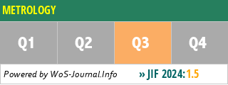 METROLOGY - WoS Journal Info