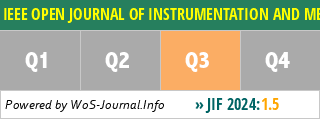 IEEE OPEN JOURNAL OF INSTRUMENTATION AND MEASUREMENT - WoS Journal Info