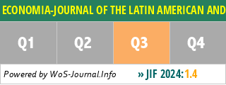 ECONOMIA-JOURNAL OF THE LATIN AMERICAN AND CARIBBEAN ECONOMIC ASSOCIATION - WoS Journal Info