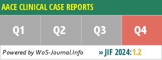 AACE CLINICAL CASE REPORTS - WoS Journal Info