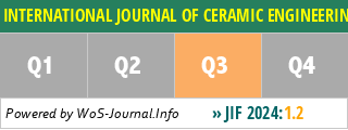 INTERNATIONAL JOURNAL OF CERAMIC ENGINEERING AND SCIENCE - WoS Journal Info