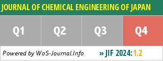 JOURNAL OF CHEMICAL ENGINEERING OF JAPAN - WoS Journal Info