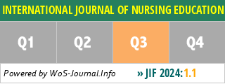 INTERNATIONAL JOURNAL OF NURSING EDUCATION SCHOLARSHIP - WoS Journal Info