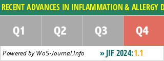 RECENT ADVANCES IN INFLAMMATION & ALLERGY DRUG DISCOVERY - WoS Journal Info