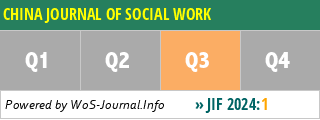 CHINA JOURNAL OF SOCIAL WORK - WoS Journal Info