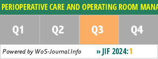 PERIOPERATIVE CARE AND OPERATING ROOM MANAGEMENT - WoS Journal Info