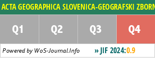 ACTA GEOGRAPHICA SLOVENICA-GEOGRAFSKI ZBORNIK - WoS Journal Info