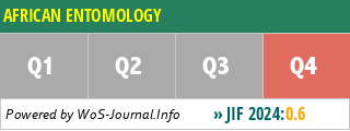 AFRICAN ENTOMOLOGY - WoS Journal Info