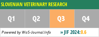 SLOVENIAN VETERINARY RESEARCH - WoS Journal Info