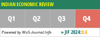INDIAN ECONOMIC REVIEW - WoS Journal Info