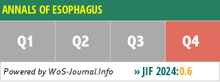 ANNALS OF ESOPHAGUS - WoS Journal Info