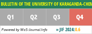 BULLETIN OF THE UNIVERSITY OF KARAGANDA-CHEMISTRY - WoS Journal Info