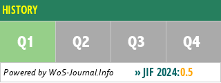 HISTORY - WoS Journal Info