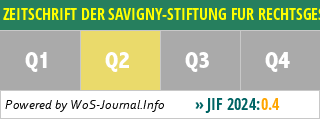 ZEITSCHRIFT DER SAVIGNY-STIFTUNG FUR RECHTSGESCHICHTE - ROMANISTISCHE ABTEILUNG - WoS Journal Info
