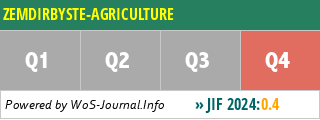 ZEMDIRBYSTE-AGRICULTURE - WoS Journal Info