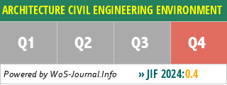 ARCHITECTURE CIVIL ENGINEERING ENVIRONMENT - WoS Journal Info