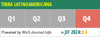 TERRA LATINOAMERICANA - WoS Journal Info