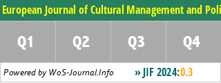 European Journal of Cultural Management and Policy - WoS Journal Info