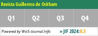Revista Guillermo de Ockham - WoS Journal Info