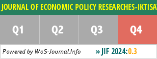 JOURNAL OF ECONOMIC POLICY RESEARCHES-IKTISAT POLITIKASI ARASTIRMALARI DERGISI - WoS Journal Info