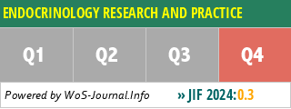 ENDOCRINOLOGY RESEARCH AND PRACTICE - WoS Journal Info