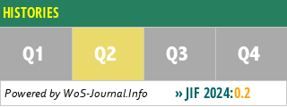 HISTORIES - WoS Journal Info