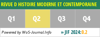REVUE D HISTOIRE MODERNE ET CONTEMPORAINE - WoS Journal Info
