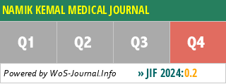 NAMIK KEMAL MEDICAL JOURNAL - WoS Journal Info