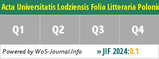Acta Universitatis Lodziensis Folia Litteraria Polonica - WoS Journal Info