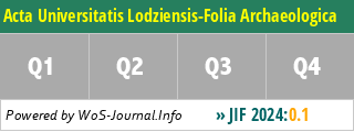 Acta Universitatis Lodziensis-Folia Archaeologica - WoS Journal Info