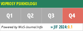 VOPROSY PSIKHOLOGII - WoS Journal Info