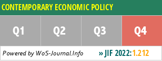 CONTEMPORARY ECONOMIC POLICY - WoS Journal Info