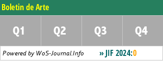 Boletin de Arte - WoS Journal Info