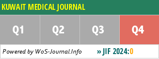 KUWAIT MEDICAL JOURNAL - WoS Journal Info
