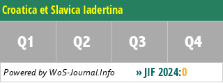 Croatica et Slavica Iadertina - WoS Journal Info