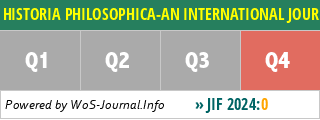 HISTORIA PHILOSOPHICA-AN INTERNATIONAL JOURNAL - WoS Journal Info