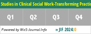 Studies in Clinical Social Work-Transforming Practice Education and Research - WoS Journal Info