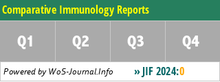 Comparative Immunology Reports - WoS Journal Info