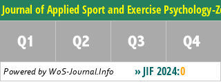 Journal of Applied Sport and Exercise Psychology-Zeitschrift fur Sportpsychologie - WoS Journal Info