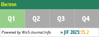 Electron - WoS Journal Info