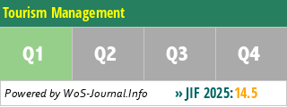 Tourism Management - WoS Journal Info