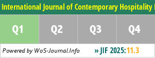 International Journal of Contemporary Hospitality Management - WoS Journal Info