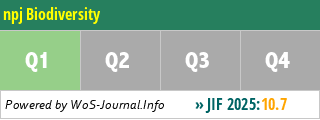 npj Biodiversity - WoS Journal Info