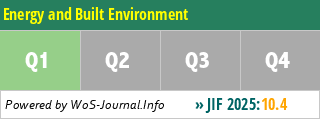 Energy and Built Environment - WoS Journal Info
