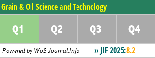 Grain & Oil Science and Technology - WoS Journal Info