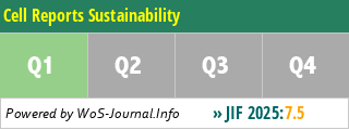 Cell Reports Sustainability - WoS Journal Info