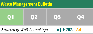Waste Management Bulletin - WoS Journal Info