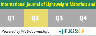 International Journal of Lightweight Materials and Manufacture - WoS Journal Info