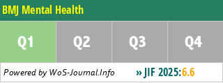 BMJ Mental Health - WoS Journal Info